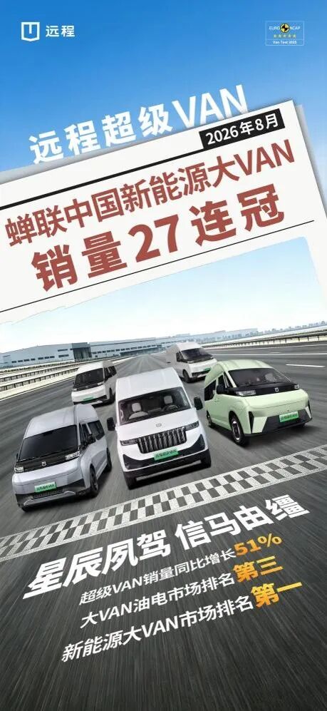 斩“27连冠”！吉利远程超级VAN 8月大涨51%
