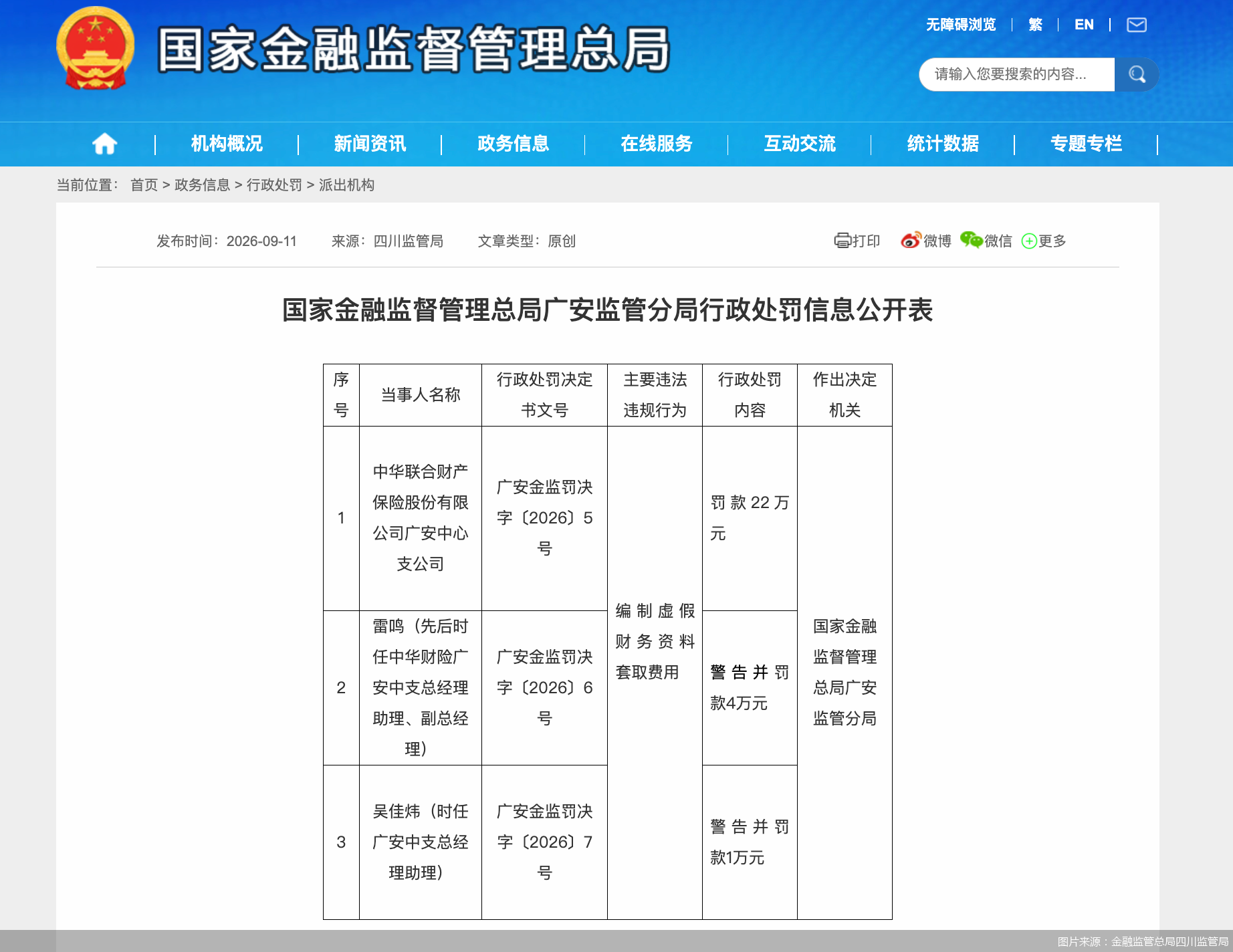 因编制虚假财务资料套取费用，中华财险广安中心支公司合计被罚27万元
