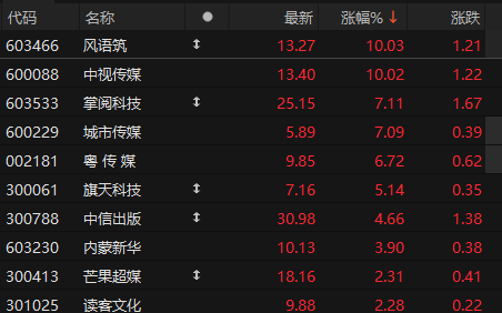 ��Դ��choice�����ն�