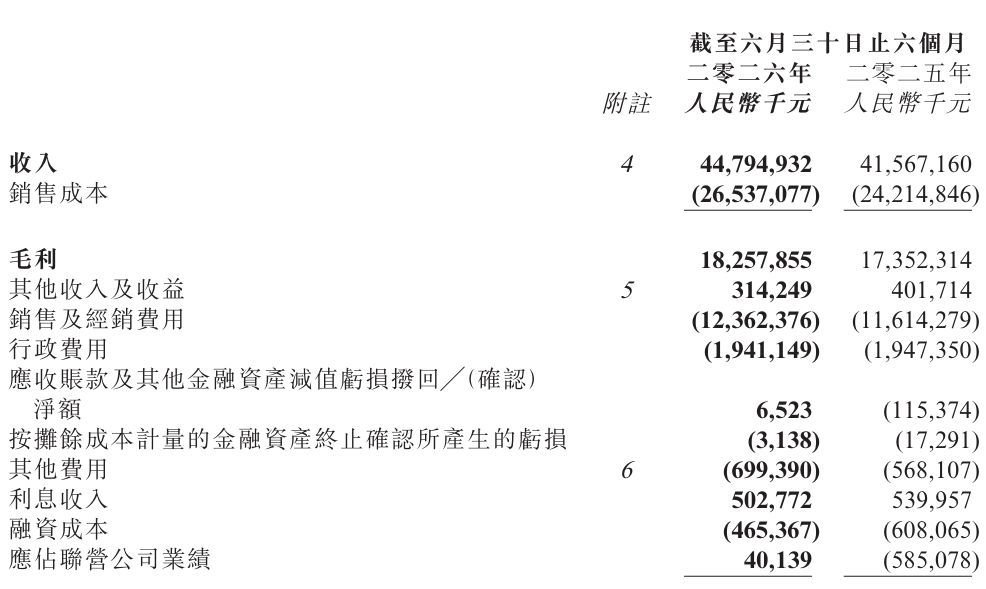 图源:蒙牛2026年中报