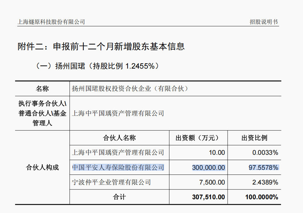 社保基金首日浮盈1.5亿！“长钱”扎堆打新燧原科技，险资一天狂揽19亿
