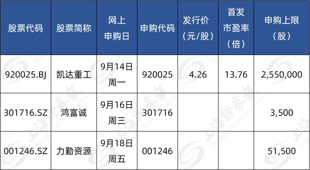 4.26元股 明天年内发行价最低的新股来了