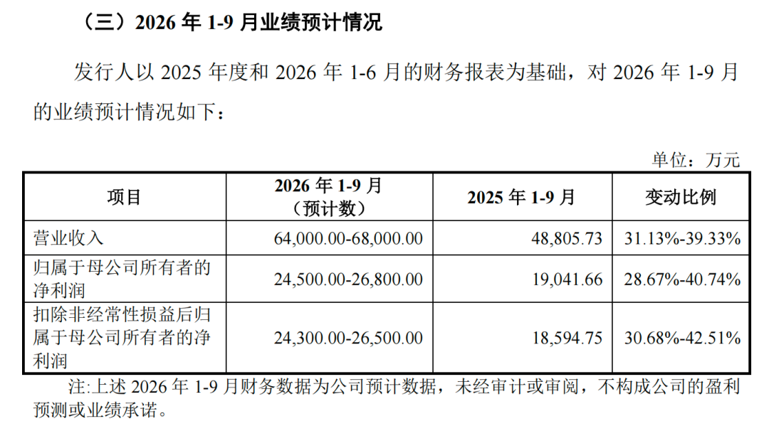 4.26元股 明天年内发行价最低的新股来了