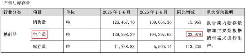 ��Դ�����޹ɷ�2026����걨