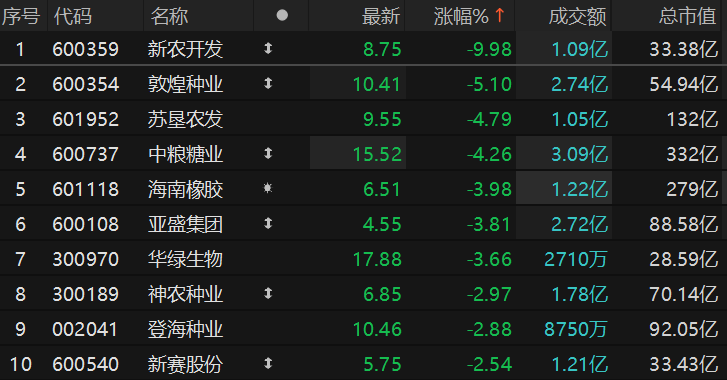 ������Դ��Choice�����ն�