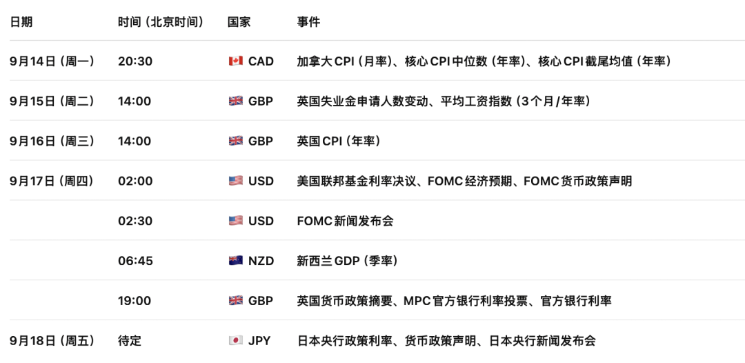 澳币AUDUSD多空激战！澳储行释放加息信号，经济学家却对9月行动存在分歧