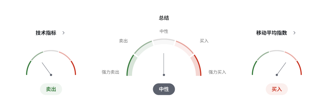 澳币AUDUSD多空激战！澳储行释放加息信号，经济学家却对9月行动存在分歧