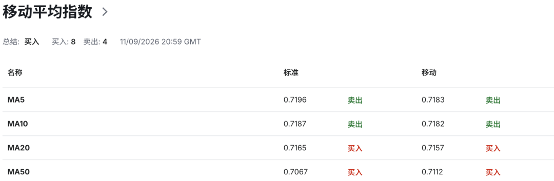 澳币AUDUSD多空激战！澳储行释放加息信号，经济学家却对9月行动存在分歧