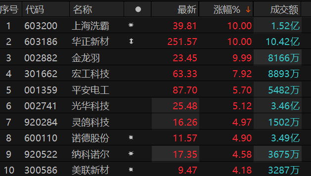 ������Դ��Choice�����ն�