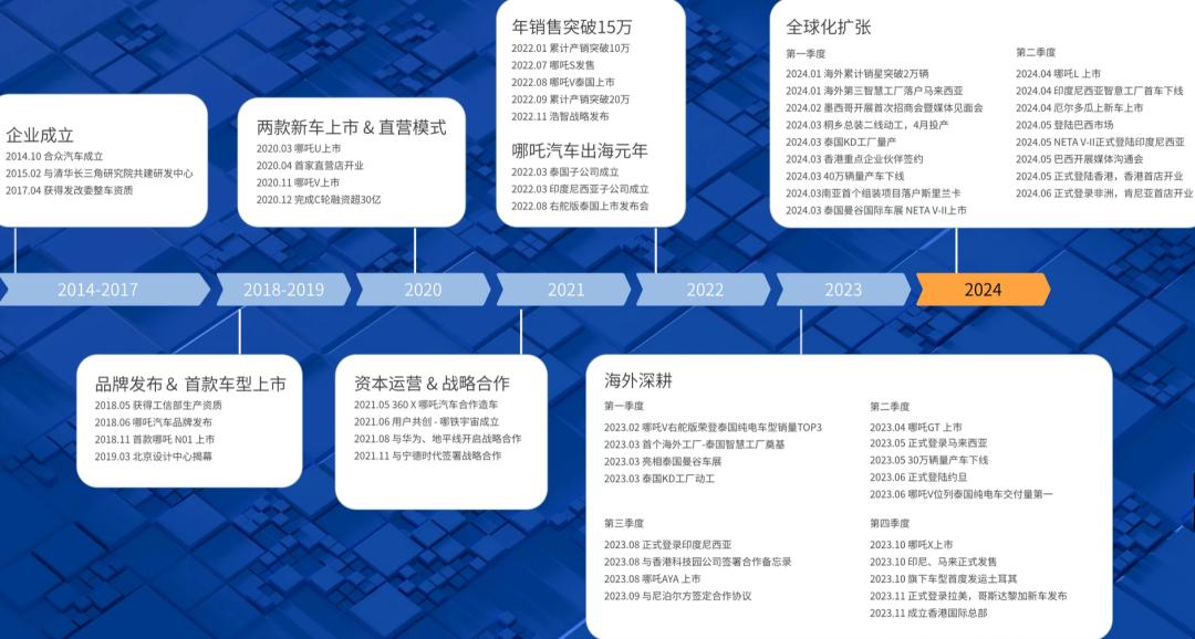 “限高”的太乙，能否救哪吒？