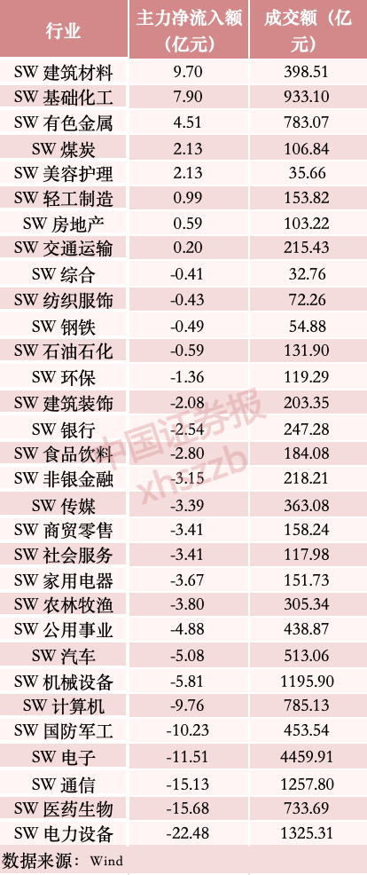 逆势“吸金”,主力资金转向