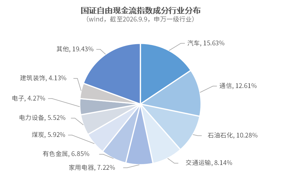 自由现金流基金场外 ddfd-9deac5ea343f22d67d9e8f78e3b7efdd.png