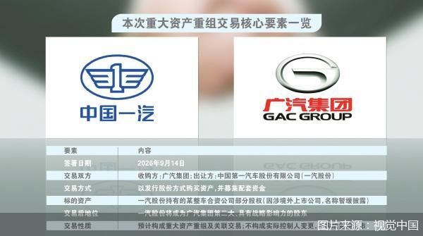 一汽拟成广汽第二大股东 央地车企整合提速 一汽拟成广汽第二大股东 央地车企整合提速