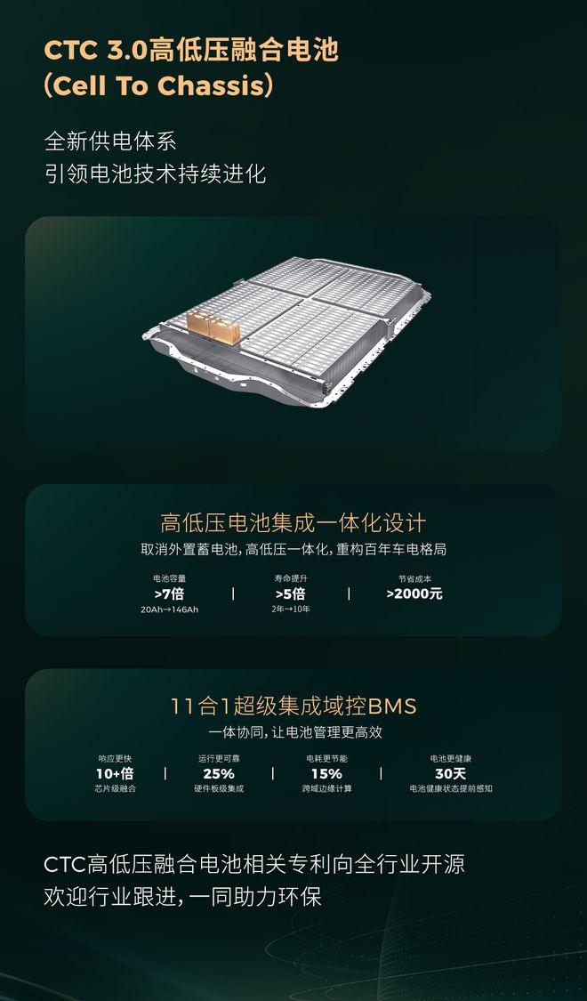 零跑推出MM-i多模混动电驱及CTC 3.0高低压融合电池，正式入局插混赛道