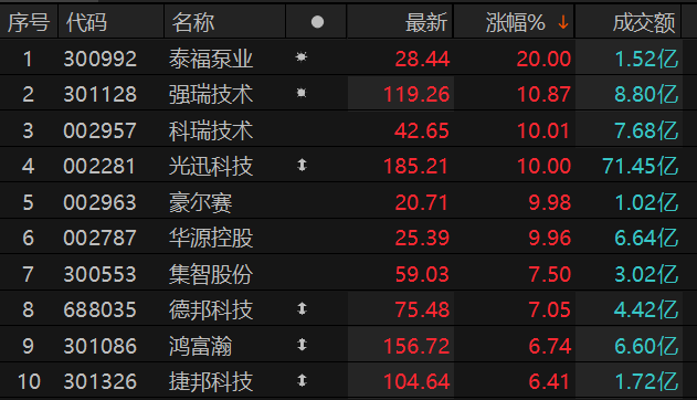 ������Դ��Choice�����ն�