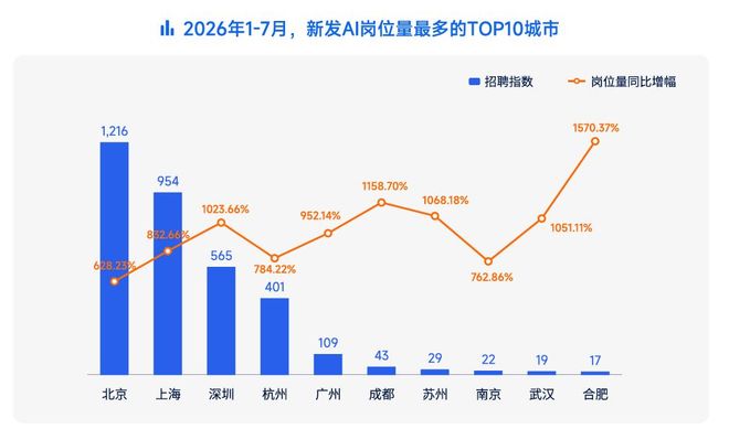 脉脉报告揭AI人才争夺战：字节跳动拿下新发岗位量与净流入“双第一”，DeepSeek与大疆、宇树成求职新焦点