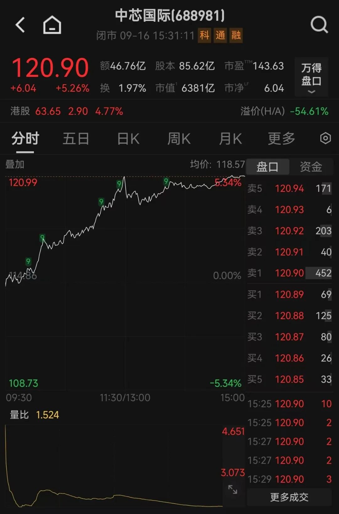 半导体今天大回血,这次又会是一日游吗? 半导体今天大回血,这次又会是一日游吗?