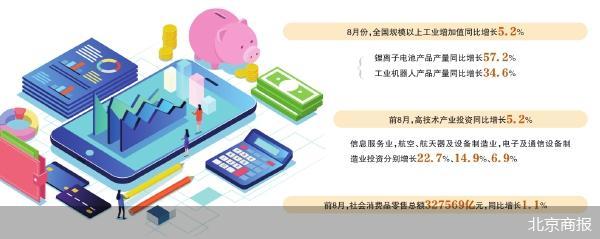 新兴产业与外贸领跑 8月经济向新向优 新兴产业与外贸领跑 8月经济向新向优