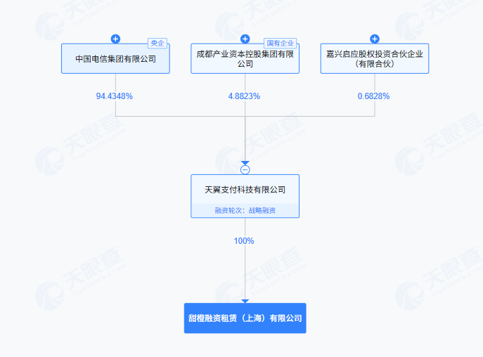 “免费领手机”后,突然多了一笔分期贷款!电信橙分期再引争议,客服:不提贷款是因为要直白介绍