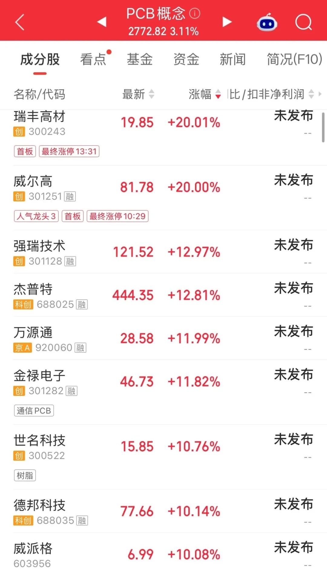 三大指数集体反弹，300750再跌超3%