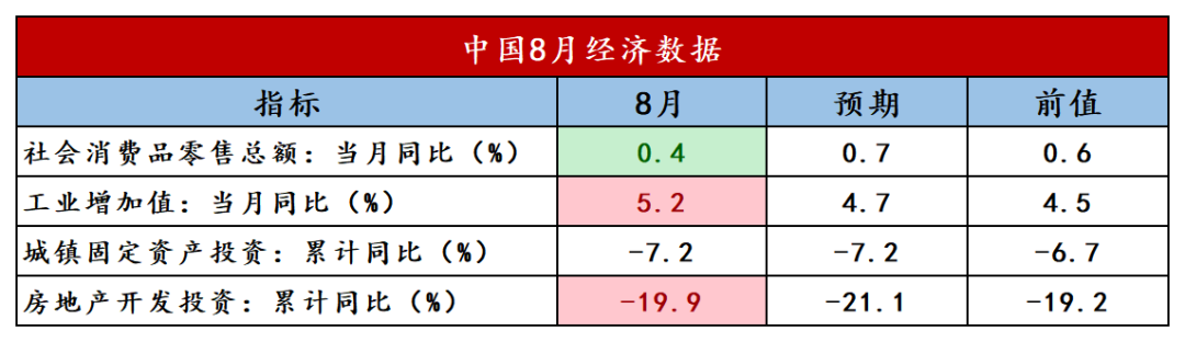 数据来源:choice