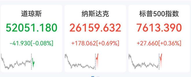美联储决议倒计时，芯片股、光通信股大涨，英特尔飙涨7%，SpaceX涨超4%，黄金白银反弹