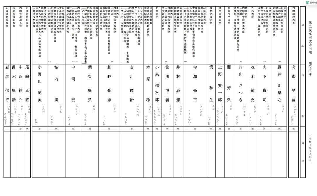 高市早苗改组内阁名单公布：进来认认脸