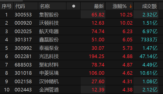 ������Դ��Choice�����ն�