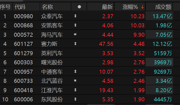 ������Դ��Choice�����ն�