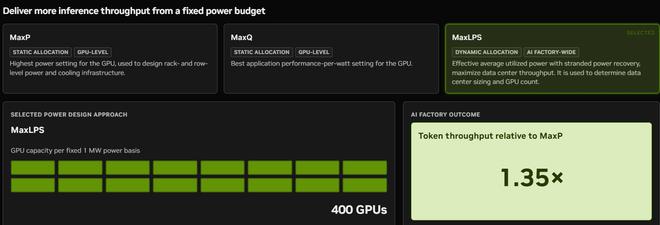 英伟达展示DSX MaxLPS技术，AI工厂每兆瓦token吞吐量最高提升40%