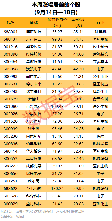 600053，被证监会立案！一周机构龙虎榜抢筹名单出炉