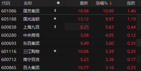 ��Դ��choice�����ն�