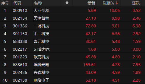 ��Դ��choice�����ն�