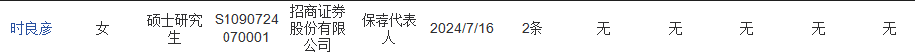9个月!招商证券投行18人离任