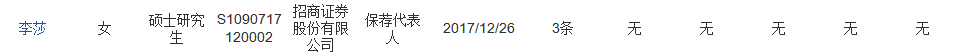 9个月!招商证券投行18人离任