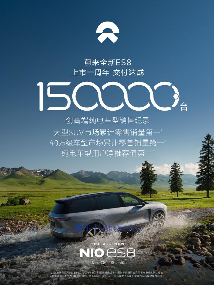 蔚来全新ES8上市一周年，达成15万台新车交付里程碑