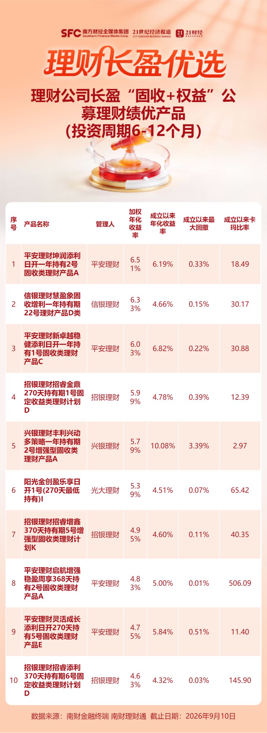 震荡市考验“固收+权益”产品，部分产品下调权益类资产权重