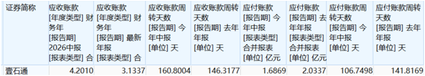 ������Դ��Wind������2026.6.30