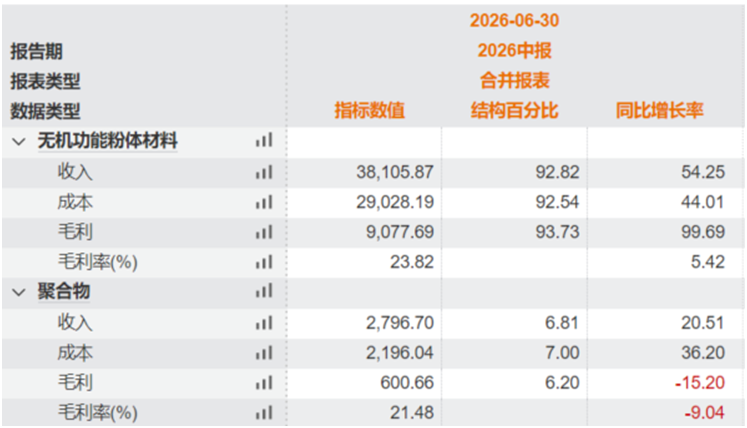 ������Դ��Wind������2026.6.30