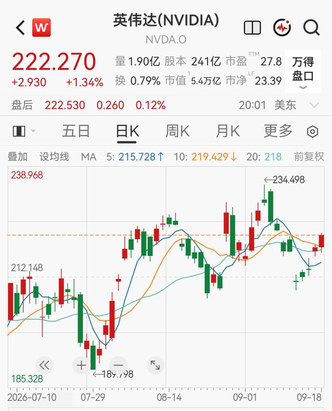 黄仁勋夫妇，捐赠43.8万股英伟达股票