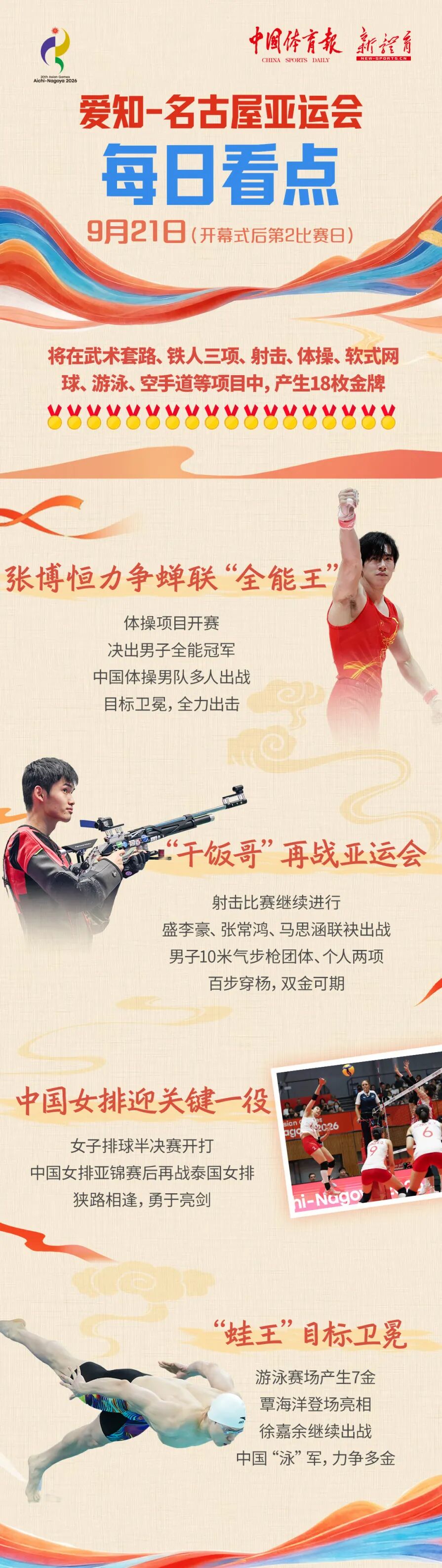 亚运会 | 明日看点：“全能王”张博恒力争蝉联 “干饭哥”盛李豪目标双金