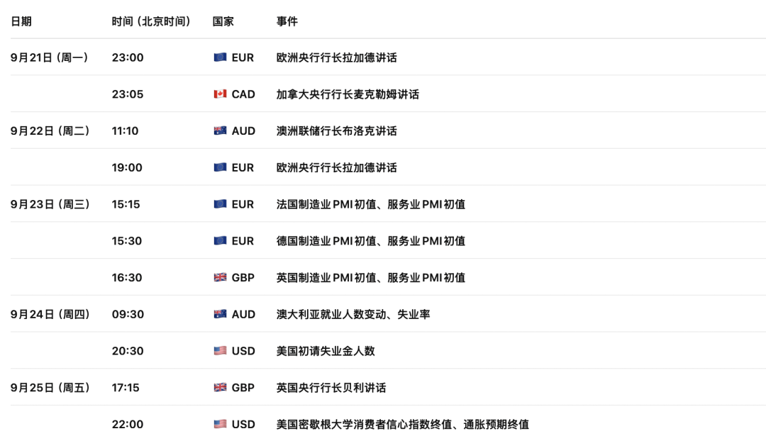 加币跌不停！连续第八日下跌，加拿大央行10月加息预期却持续升温