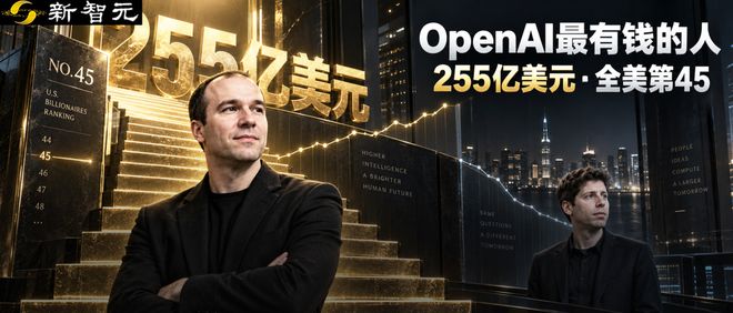 奥特曼落榜!OpenAI总裁255亿杀进全美富豪前50 奥特曼落榜!OpenAI总裁255亿杀进全美富豪前50