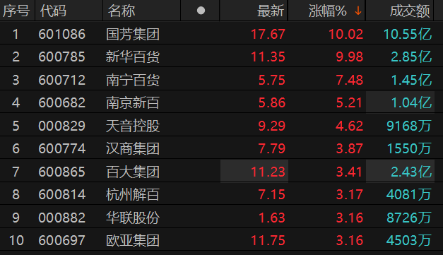 ������Դ��Choice�����ն�
