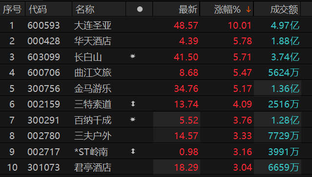 ������Դ��Choice����