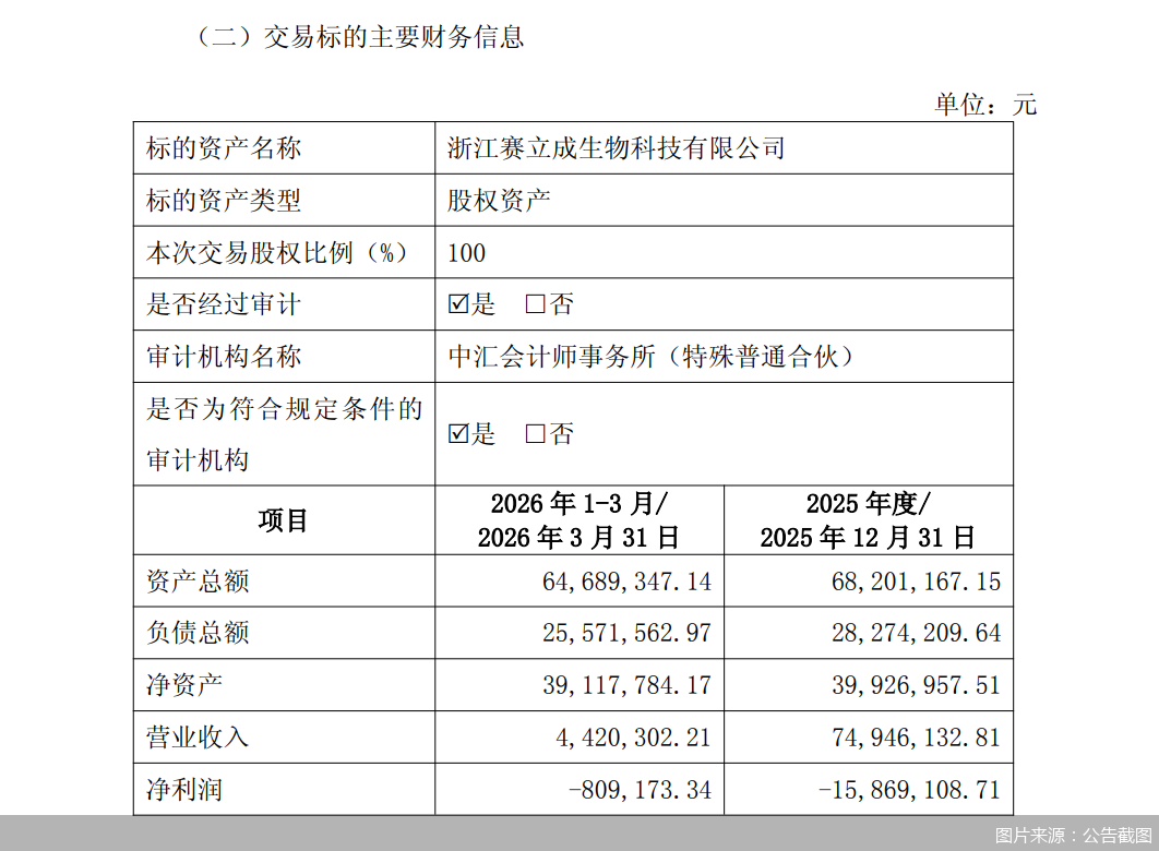三问ST诺泰收购关联方亏损资产