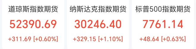 比特币升破8.5万美元,金银油集体下跌,美股存储半导体盘前走强,英特尔涨超6% 比特币升破8.5万美元,金银油集体下跌,美股存储半导体盘前走强,英特尔涨超6%