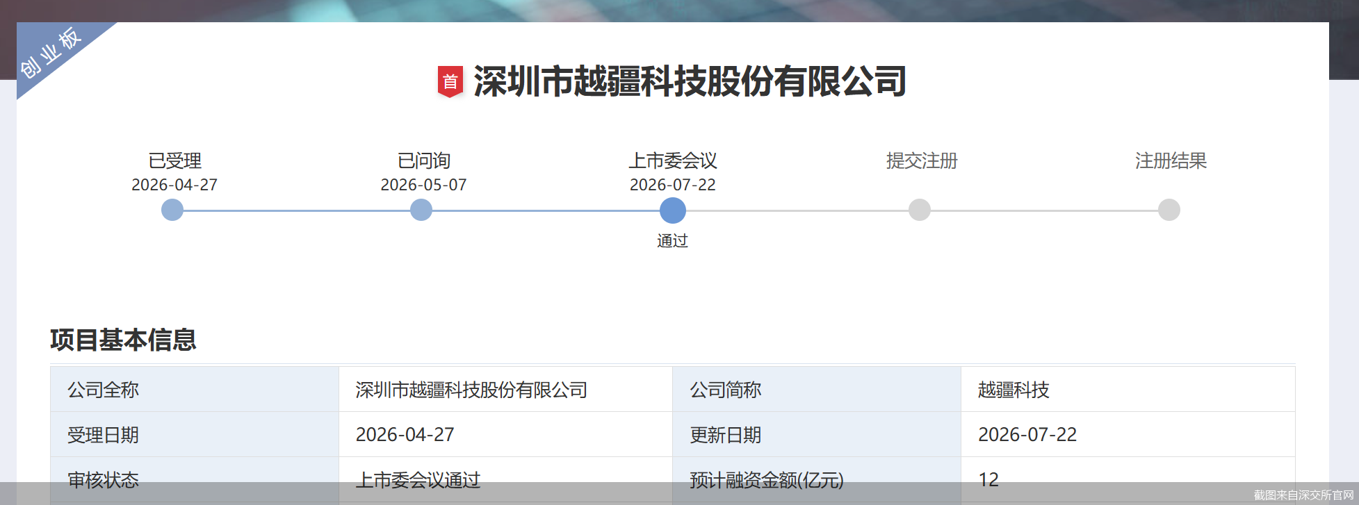 过会两月仍未提交注册，越疆科技坎坷“回A”路