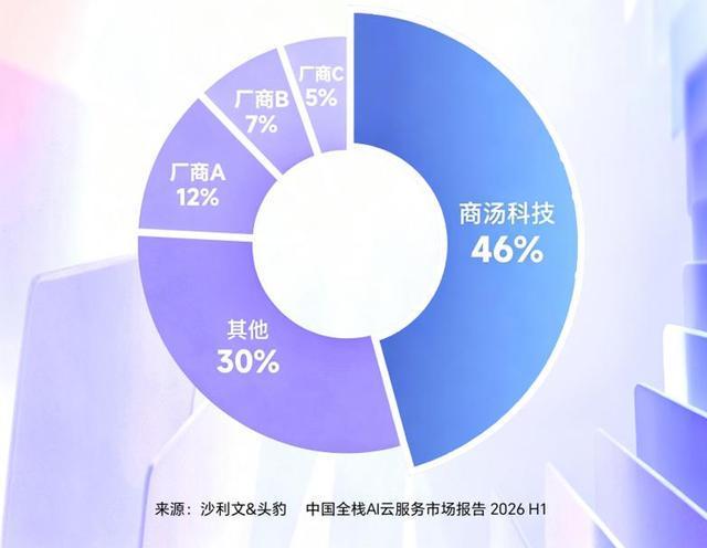 报告:AI竞争将不局限于单一GPU,全产业链生态整合成为核心 报告:AI竞争将不局限于单一GPU,全产业链生态整合成为核心