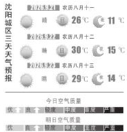 本周天气 开“过山车” 本周天气 开“过山车”